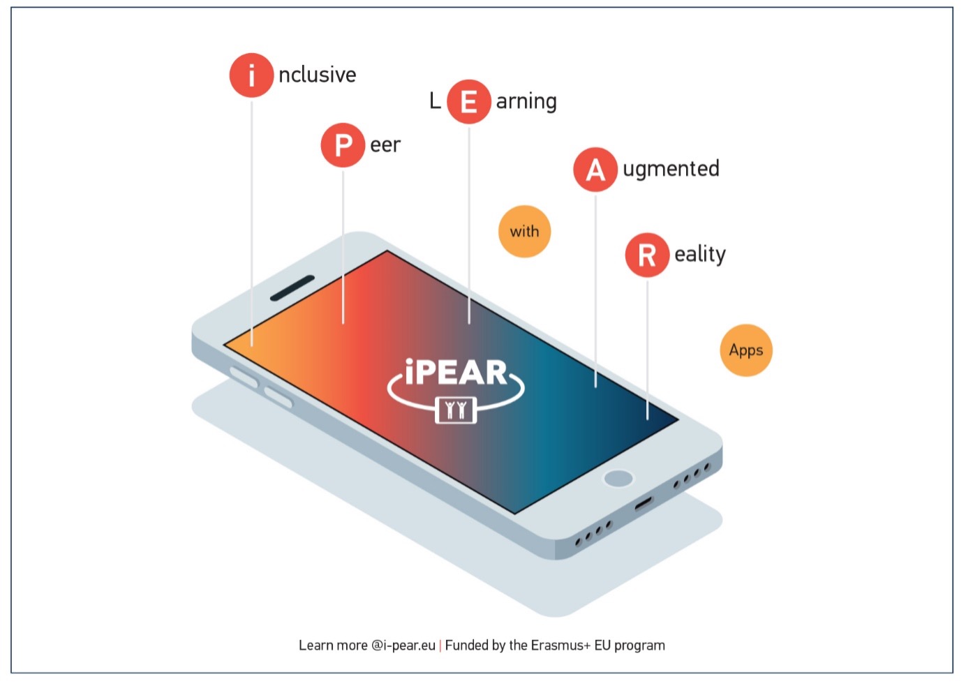 Inclusive Peer to Peer Learning with Augmented Reality ( i-PEAR)