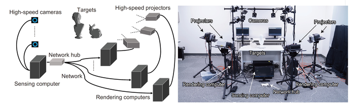Intensity control of projectors in parallel – a doorway to an augmented reality future